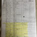 página del censo de 1850 de Macculloch Hall