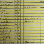1850census page from 1850 census of Macculloch Hall