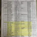 1850censustranscribed page of 1850 census from Macculloch Hall transcribed