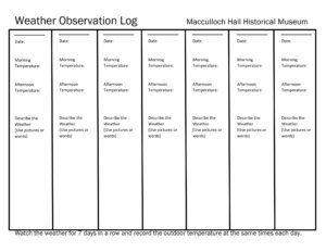 Gráfico para un registro diario de observación meteorológica.